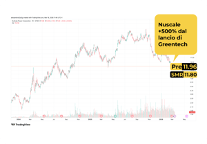 500% dal lancio di Greentech