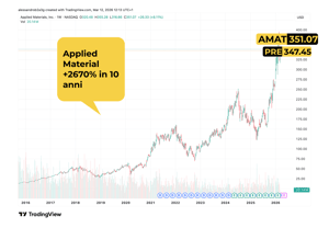 APplied MAterial +2670% in 10 anni-1
