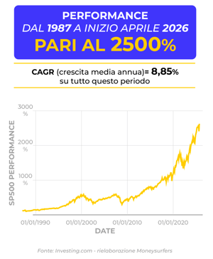 performance dal 1987 a inizio aprile 20206 CAGR(crescita media annua) 8.85 au tutto questo periodo