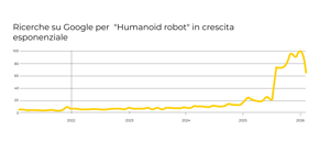 robotics grafic Google