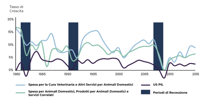 settore-animali-domestici-mobile